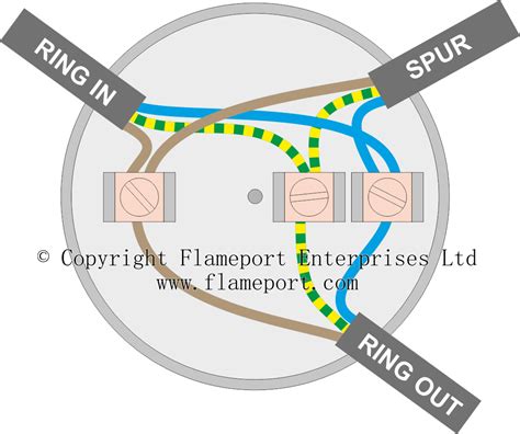 extending a ring circuit using junction boxes|30 amp junction box extension.